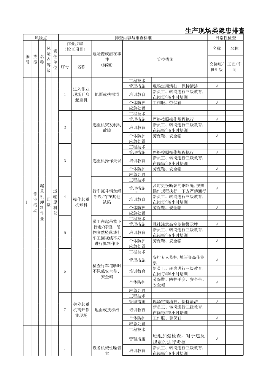 附录A：生产现场类隐患排查项目清单-成果.xlsx_第1页