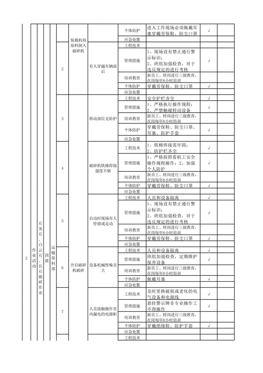 附录A：生产现场类隐患排查项目清单-成果.xlsx_第2页