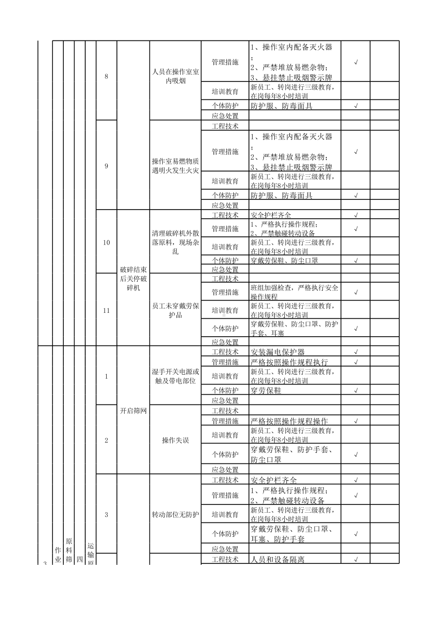 附录A：生产现场类隐患排查项目清单-成果.xlsx_第3页