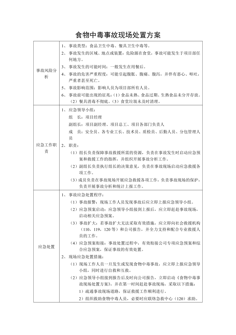 附件9食物中毒事故现场处置方案.docx_第1页