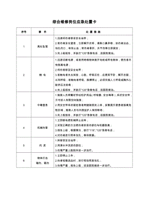 典型作业岗位应急处置卡（全）.doc