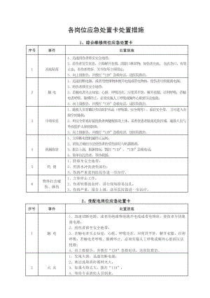 各岗位应急处置卡处置措施（参考）.doc