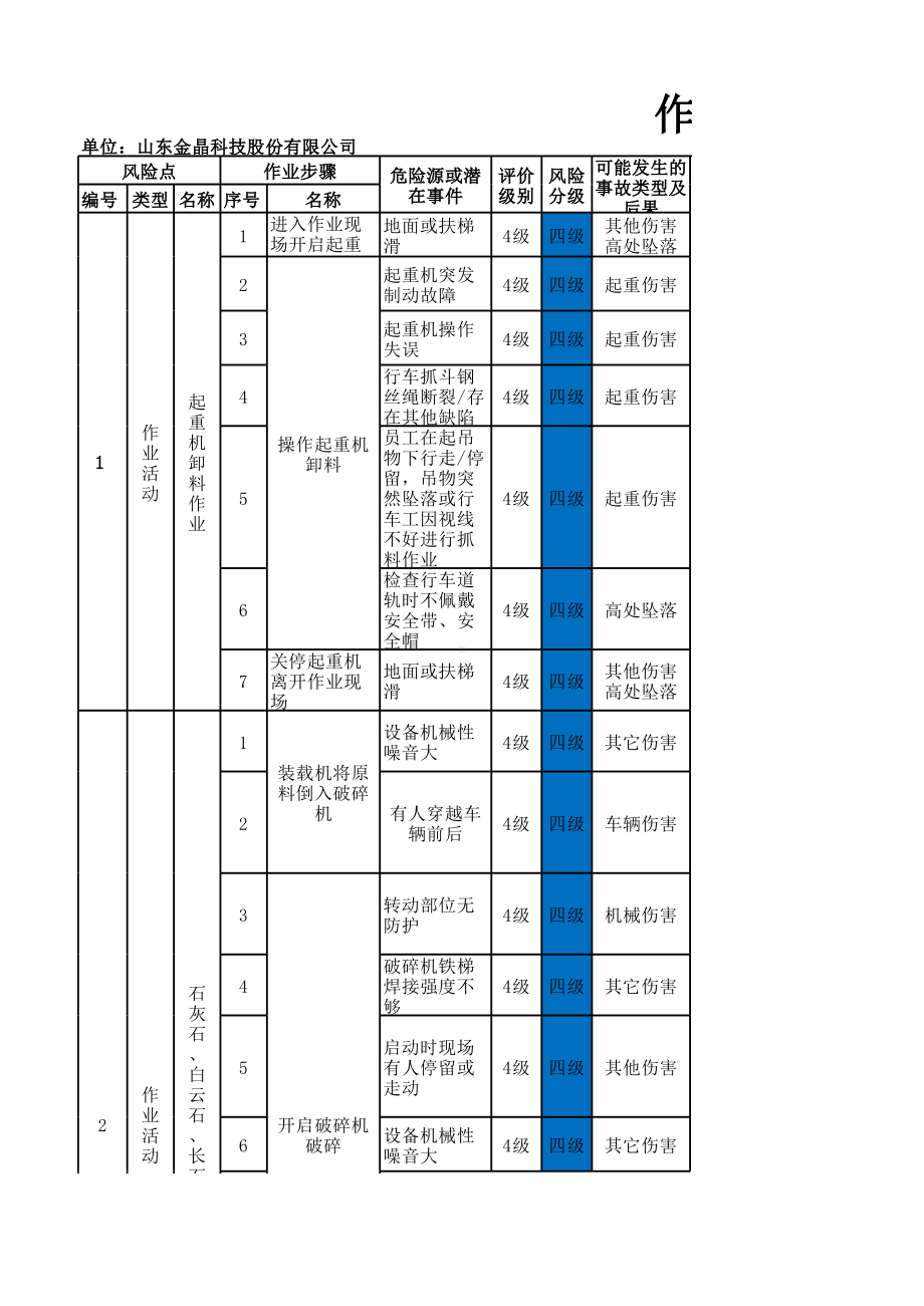 附录F：作业活动风险分级管控清单-成果.xlsx_第1页