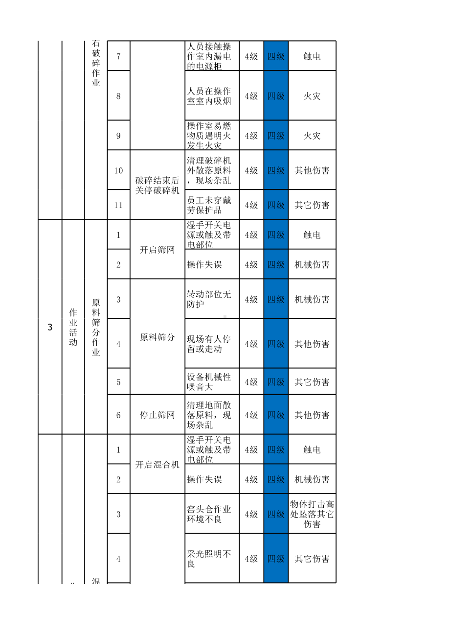 附录F：作业活动风险分级管控清单-成果.xlsx_第2页