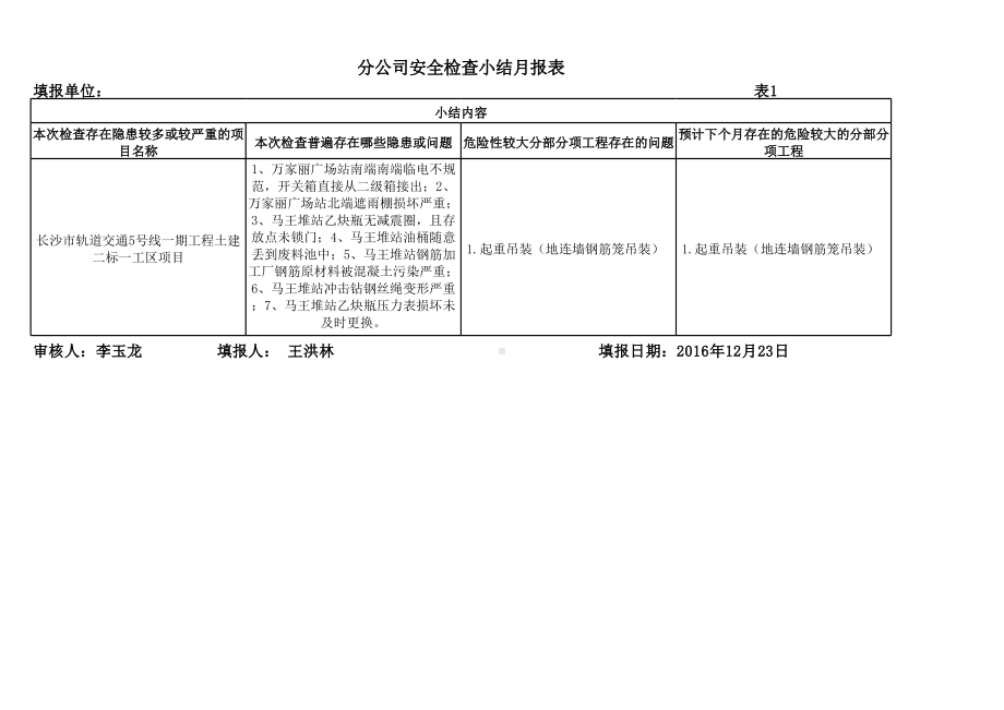 附件四：安全检查月(季)报表11月.xlsx_第1页