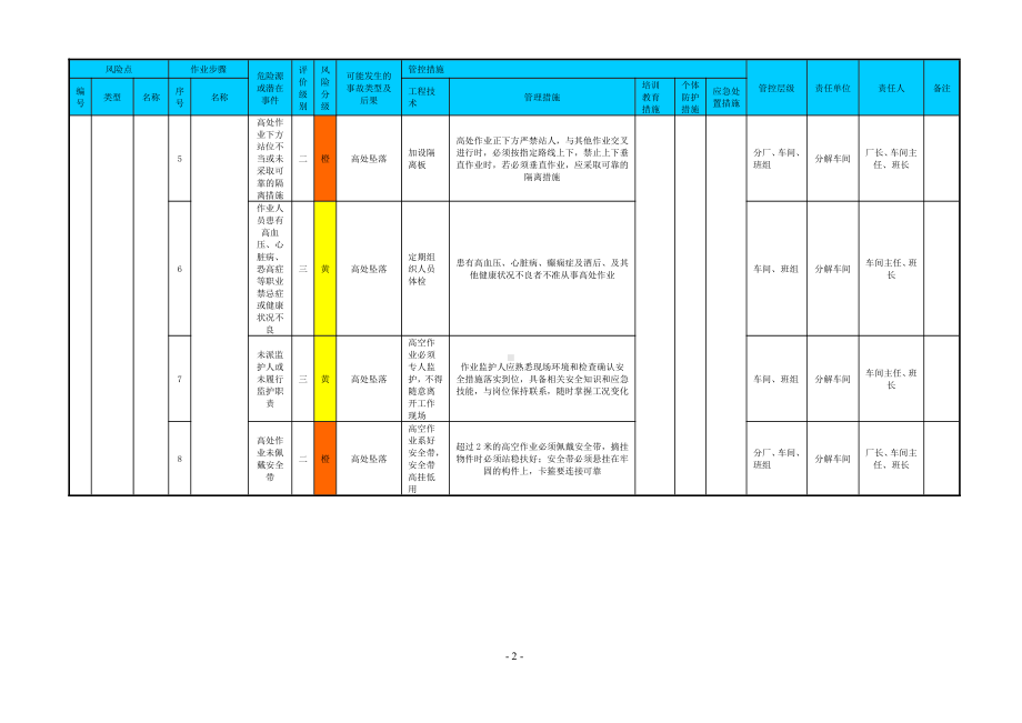 附录F：作业活动风险分级管控清单.doc_第2页