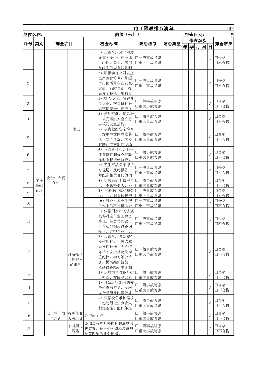 电工隐患排查清单.xlsx_第1页