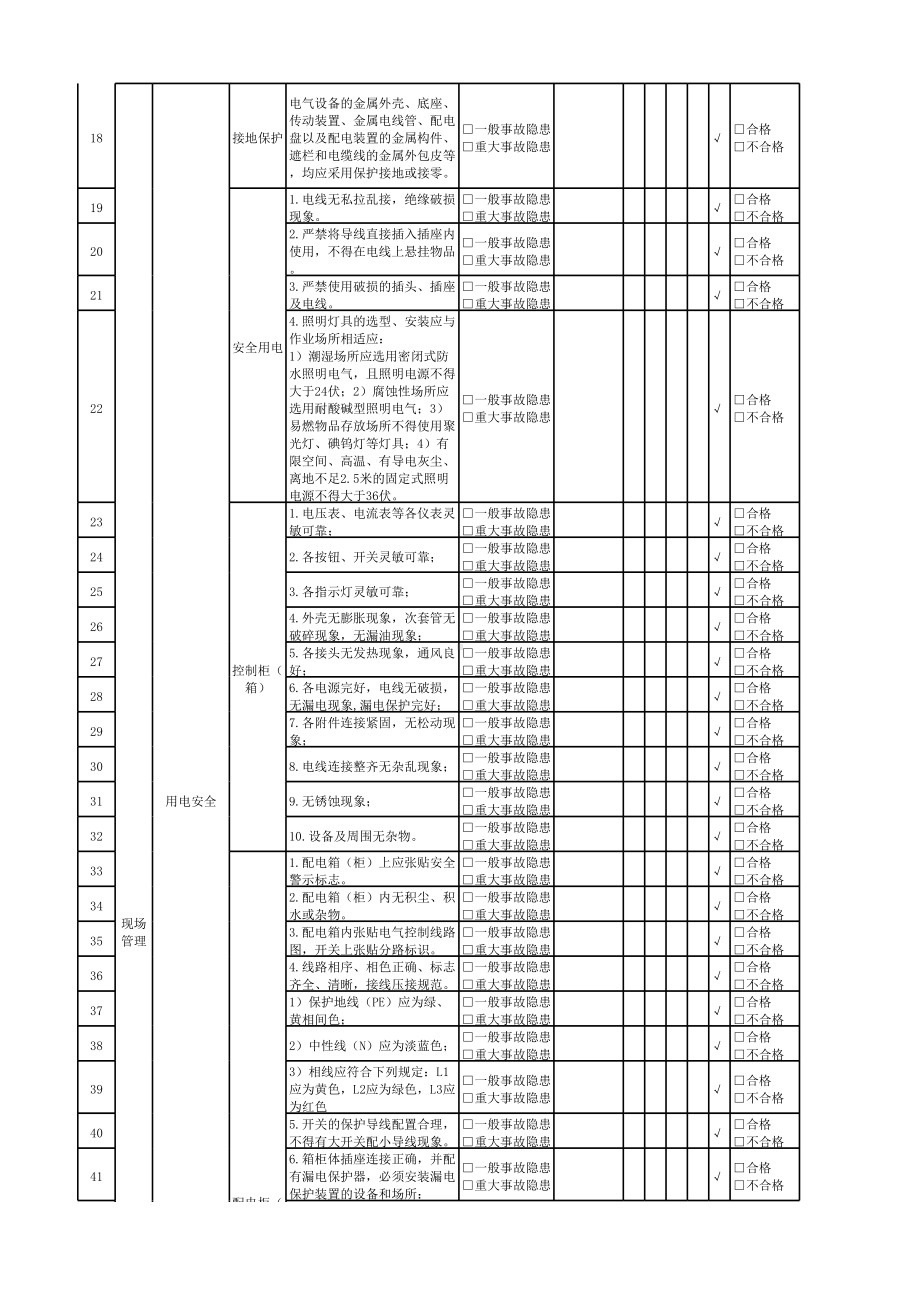 电工隐患排查清单.xlsx_第2页