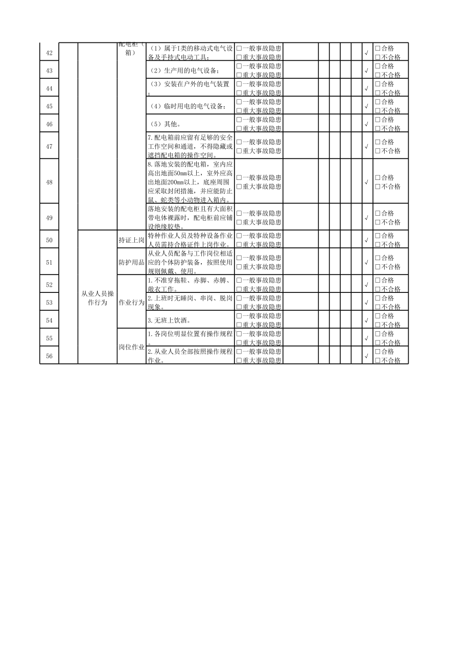 电工隐患排查清单.xlsx_第3页