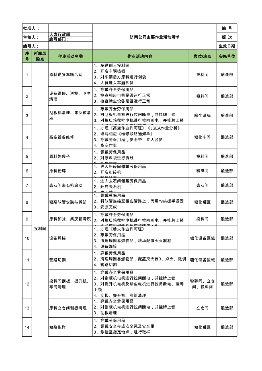 附件A1：主要作业活动清单-济南公司.xlsx_第1页