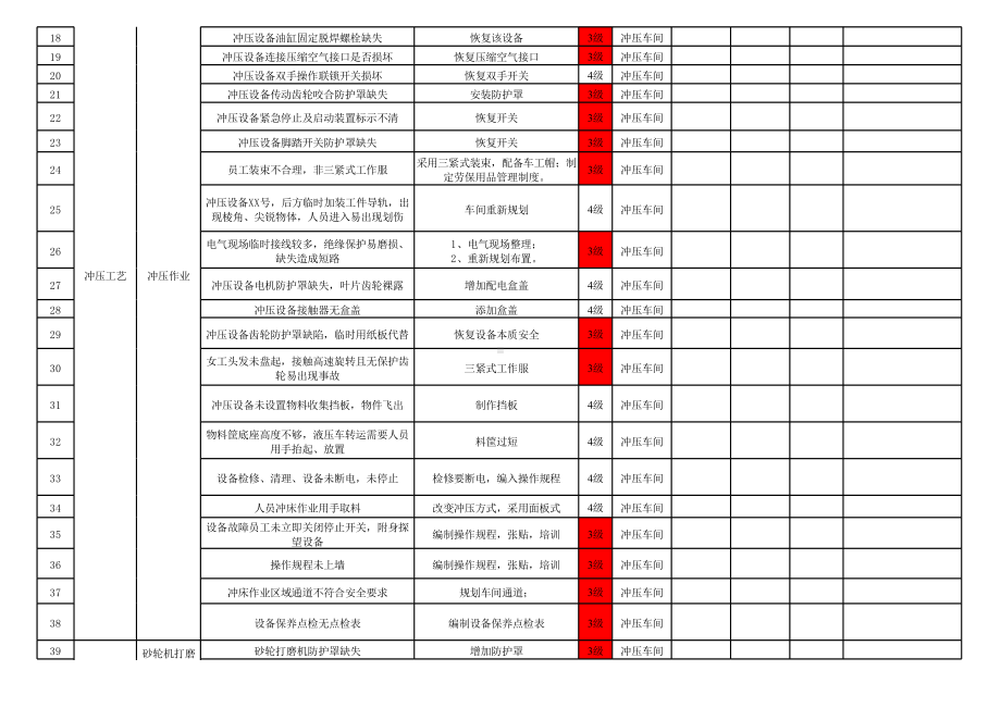 冲压危险源跟踪表.xlsx_第2页