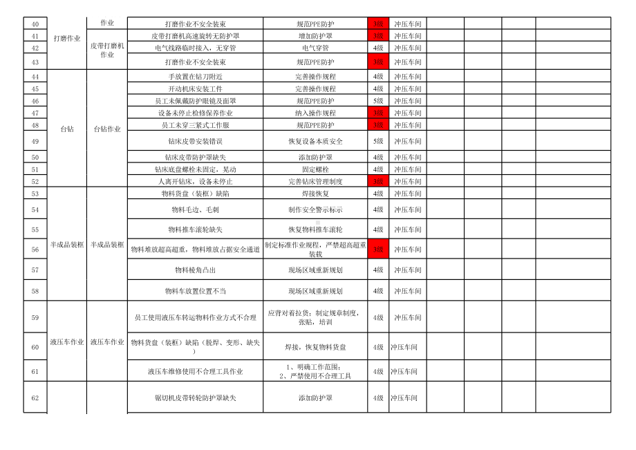 冲压危险源跟踪表.xlsx_第3页