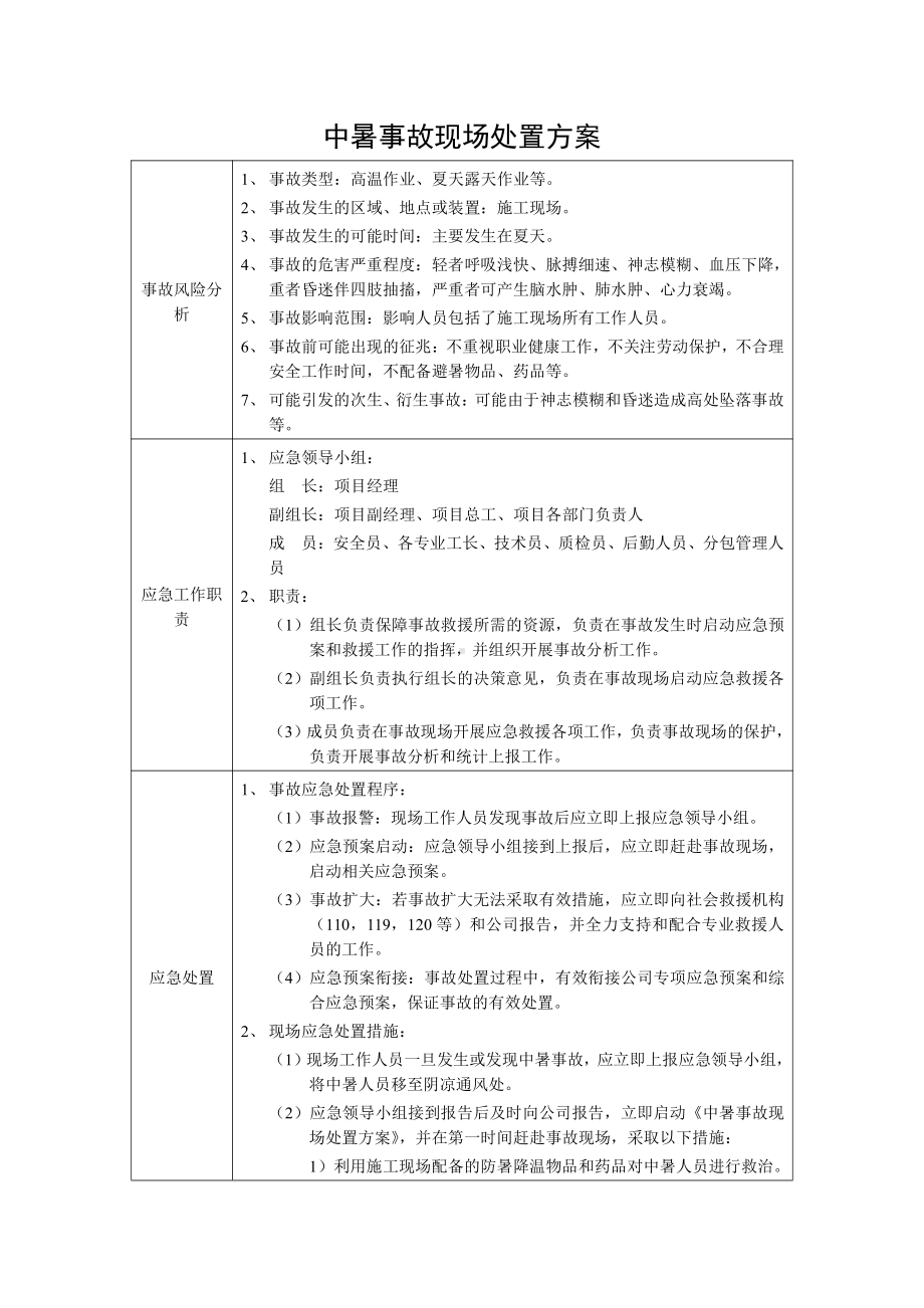 附件8中暑事故现场处置方案.docx_第1页