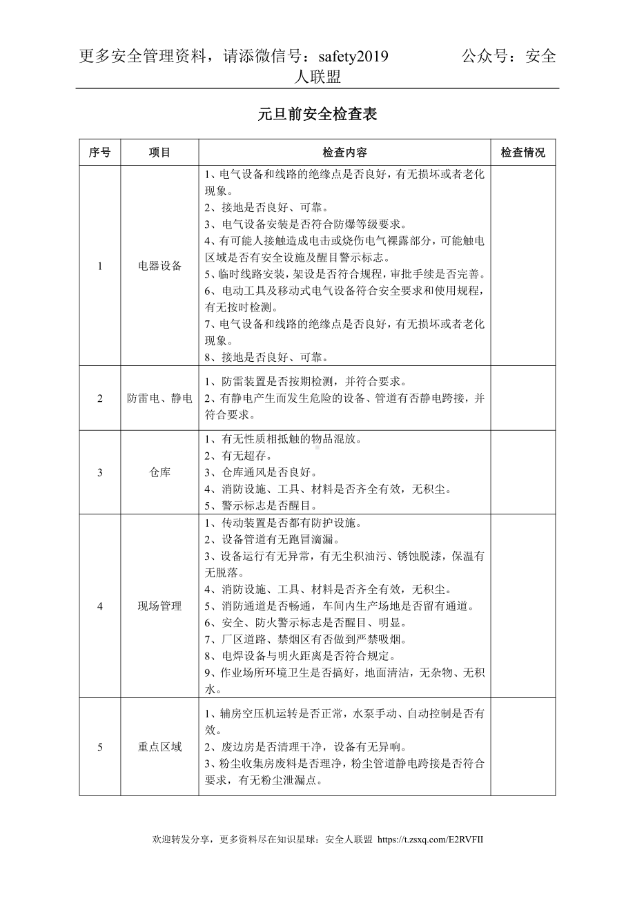 公司节假日前安全检查表.doc_第2页