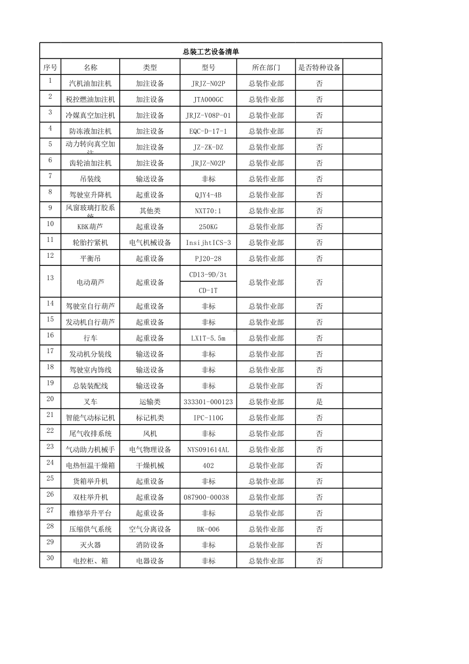 附录3-汽车制造行业企业设备设施清单-成果.xlsx_第2页