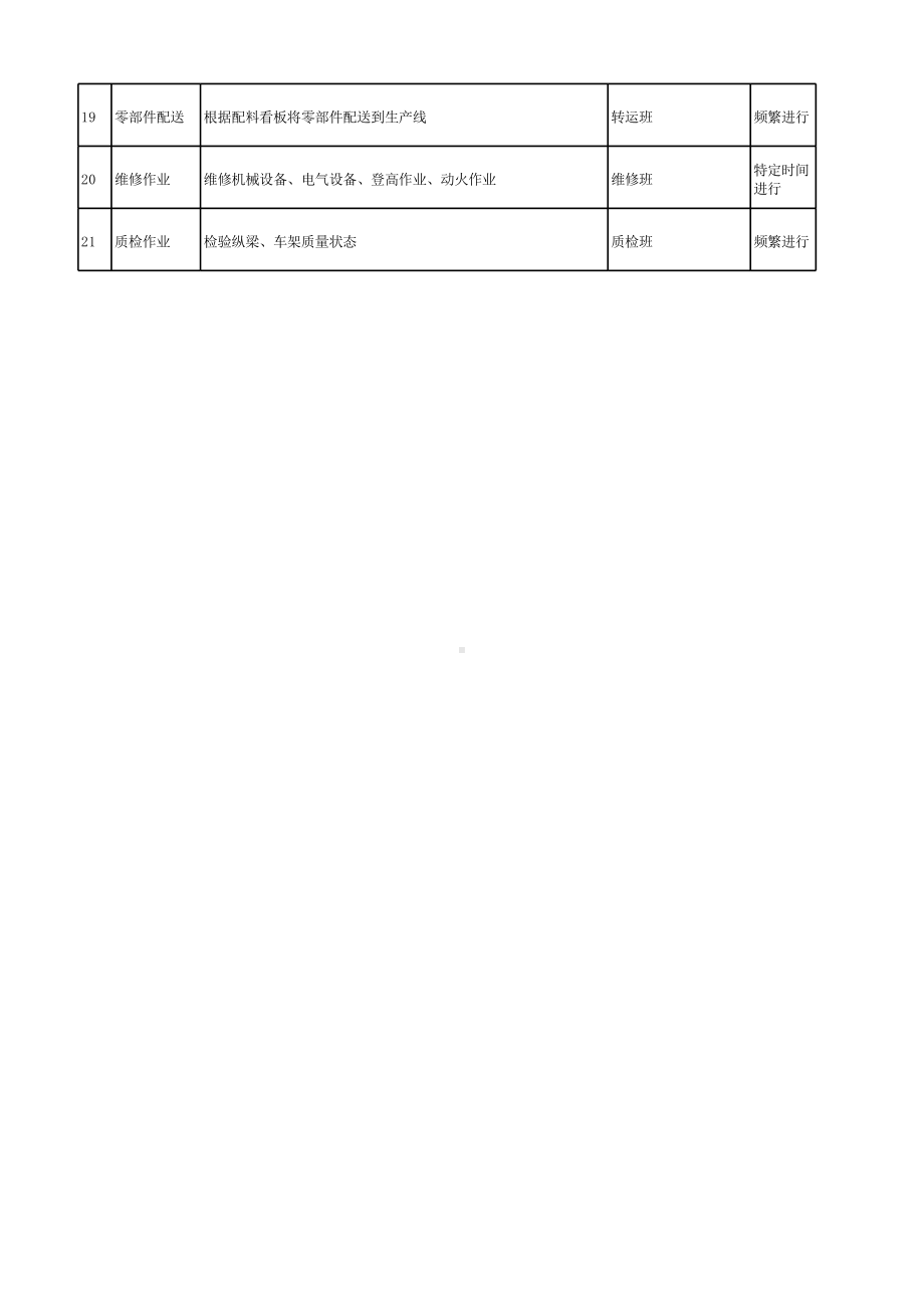 附录2：汽车制造行业企业作业活动清单-成果.xlsx_第3页