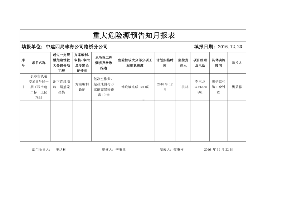 附件二：重大危险源预告知月报表12月.doc_第1页