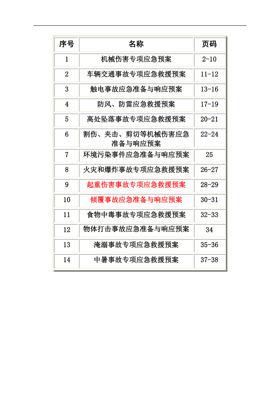 各种专项应急救援预案(1).doc_第1页