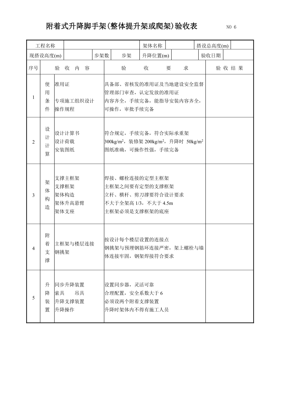 附着式升降脚手架(整体提升架或爬架)验收表.doc_第1页