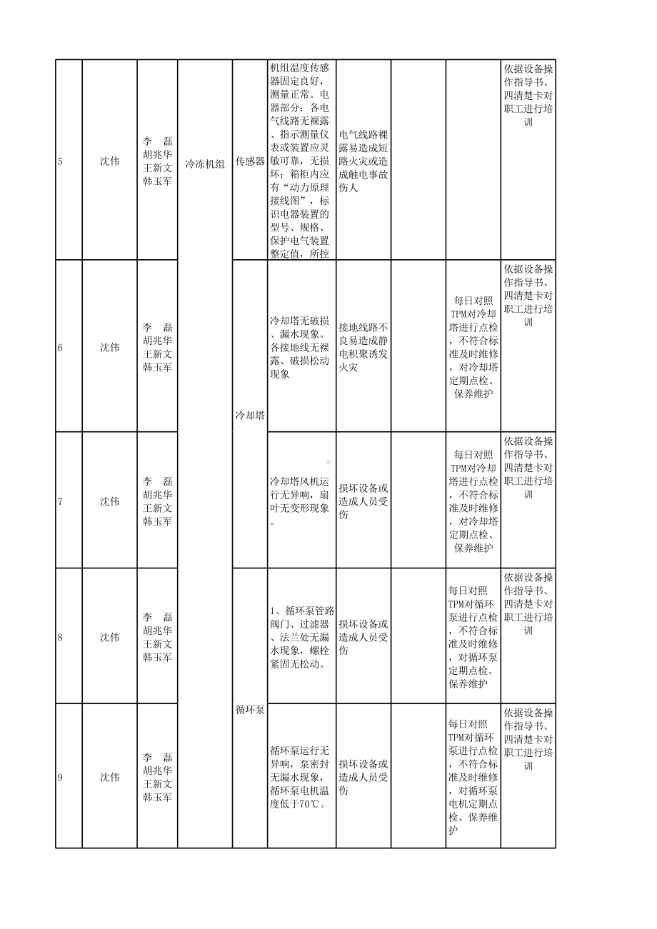 附录5：汽车制造行业企业安全检查表分析SCL+评价记录-成果.xlsx_第2页