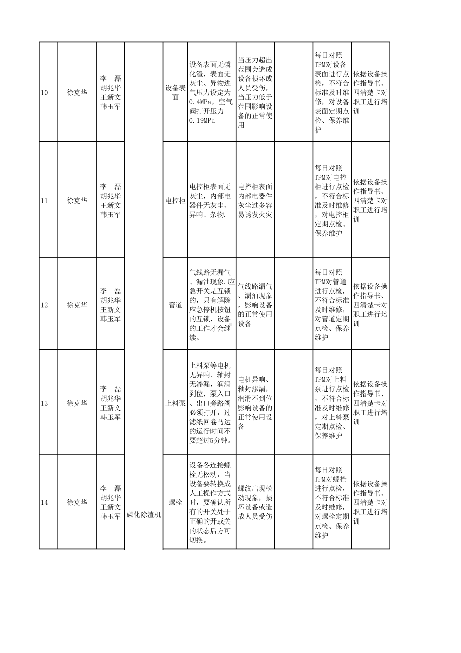 附录5：汽车制造行业企业安全检查表分析SCL+评价记录-成果.xlsx_第3页