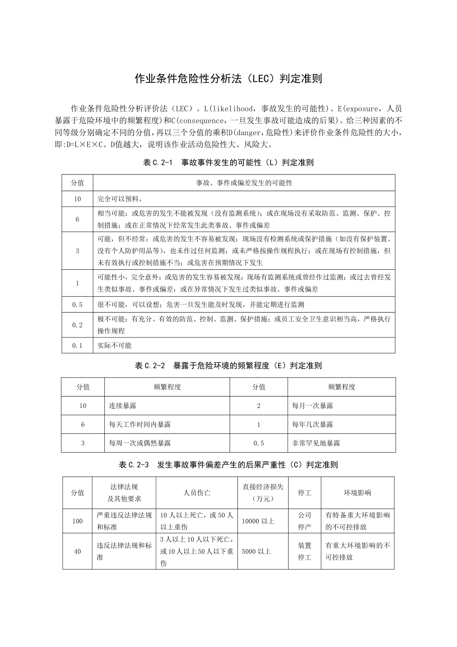 附录C .2：LEC判定准则.docx_第1页