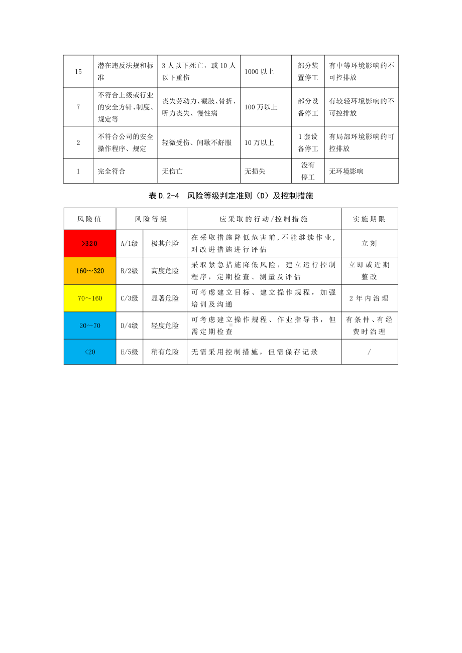 附录C .2：LEC判定准则.docx_第2页