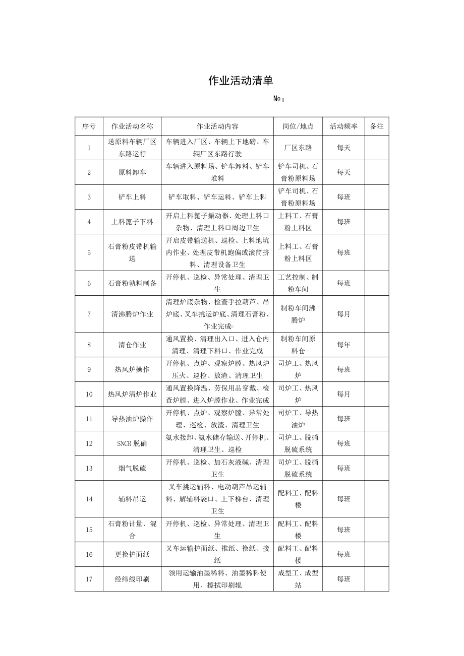 附录2：作业活动清单.doc_第1页