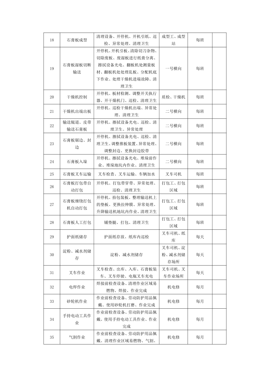 附录2：作业活动清单.doc_第2页