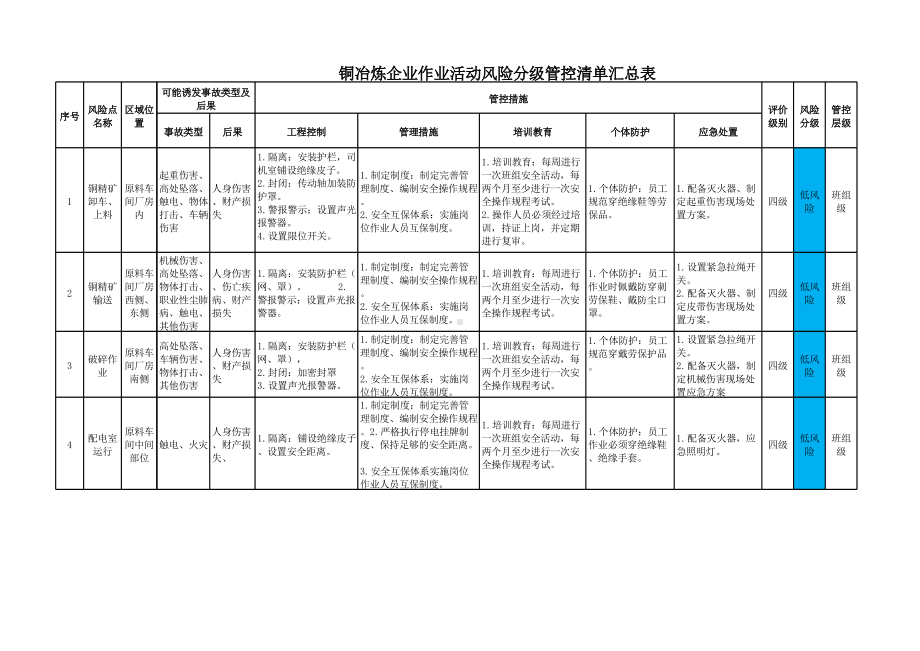 附录B.1：作业活动风险分级管控清单.xlsx_第1页