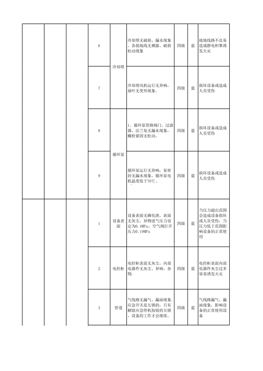 附录7：汽车制造行业企业设备设施风险分级管控清单-成果.xlsx_第2页