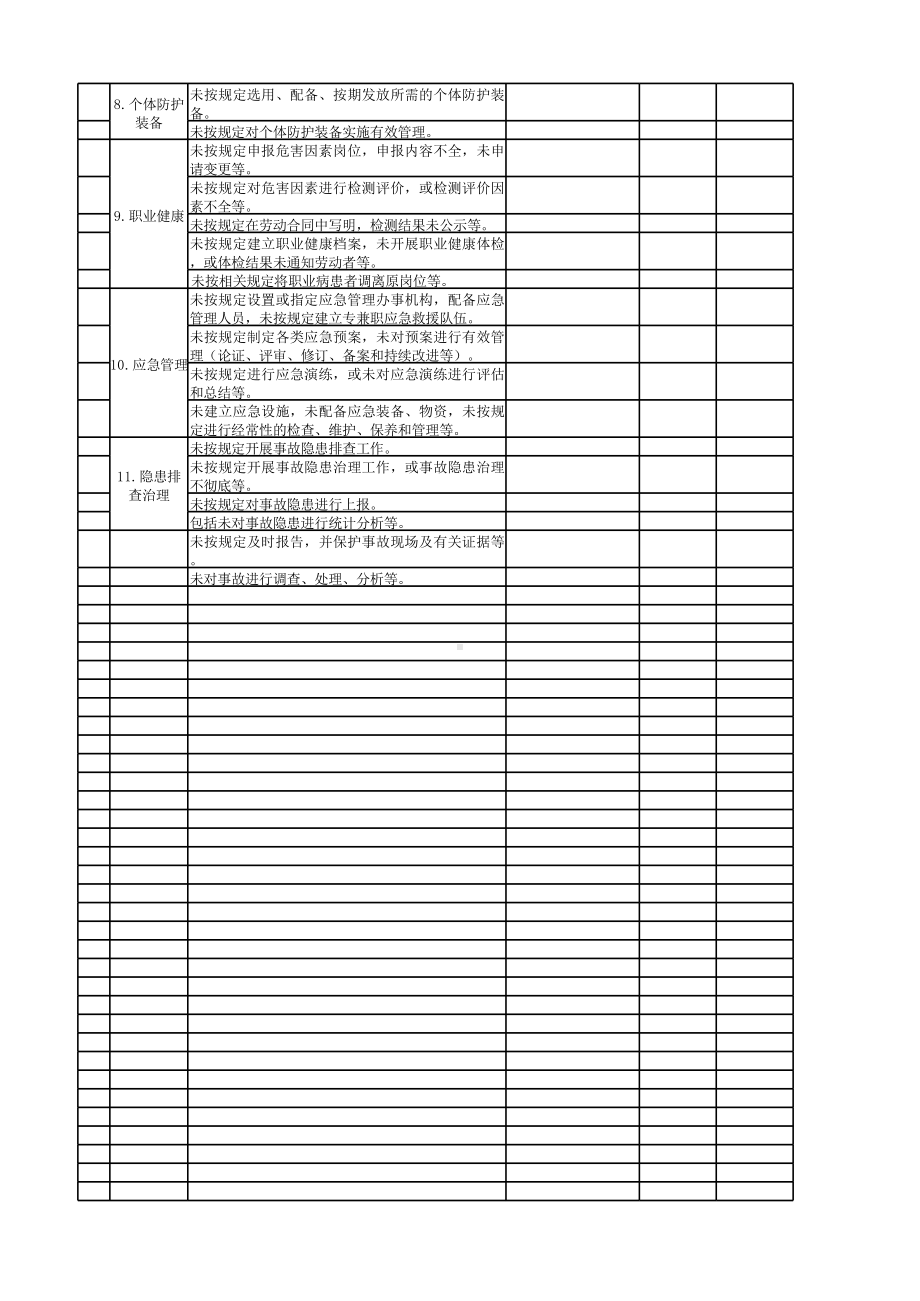 附录2：汽车制造行业企业基础管理类隐患排查治理清单-成果.xlsx_第2页