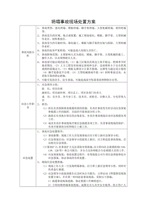 附件5坍塌事故现场处置方案.docx