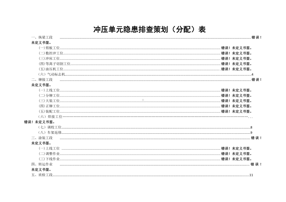 冲压工艺隐患排查策划（分配）表.doc_第1页