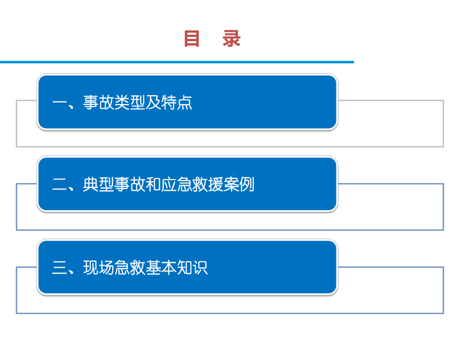 典型事故和应急救援案例分析.pptx_第2页