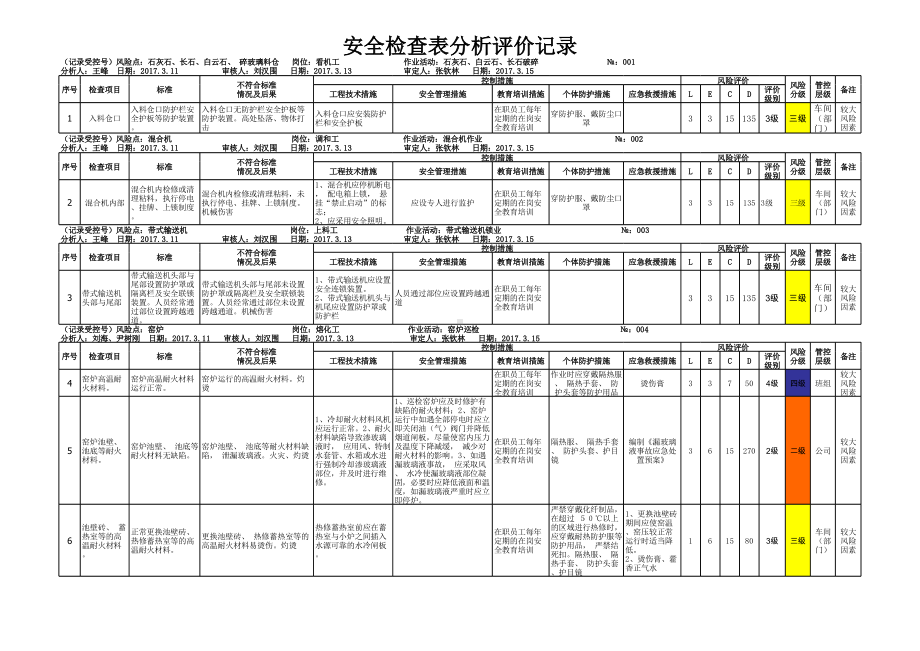 附录E：安全检查表分析(SCL)评价记录-成果.xlsx_第1页