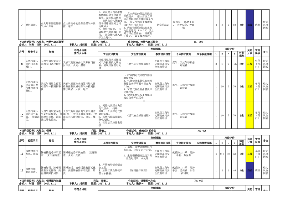 附录E：安全检查表分析(SCL)评价记录-成果.xlsx_第2页