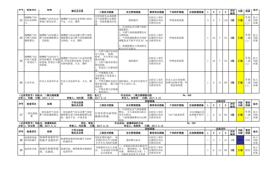 附录E：安全检查表分析(SCL)评价记录-成果.xlsx_第3页