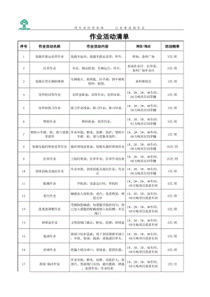 附件C 作业活动清单.xlsx