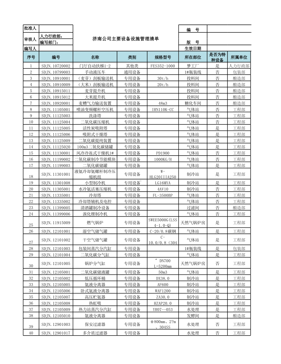 附件A2：设备设施管理清单-济南公司.xlsx_第1页