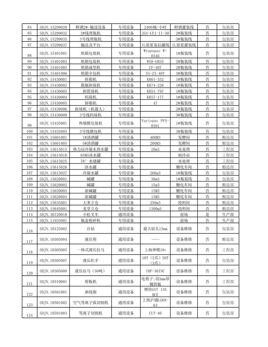 附件A2：设备设施管理清单-济南公司.xlsx_第3页