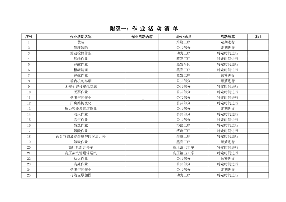 附录B：作业活动清单.doc_第1页