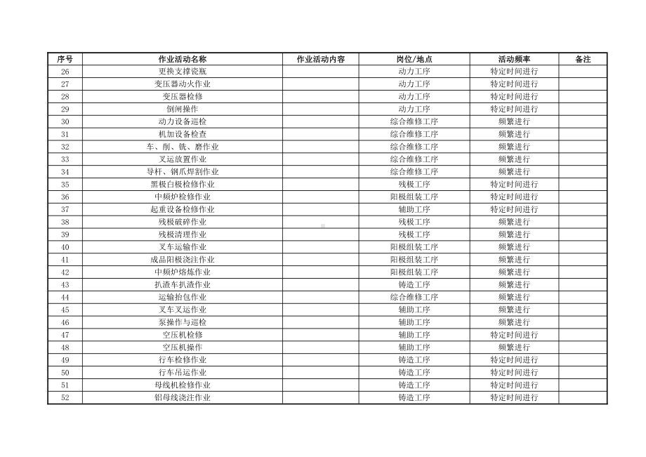 附录B：作业活动清单.doc_第2页