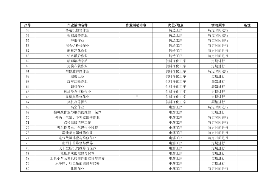 附录B：作业活动清单.doc_第3页