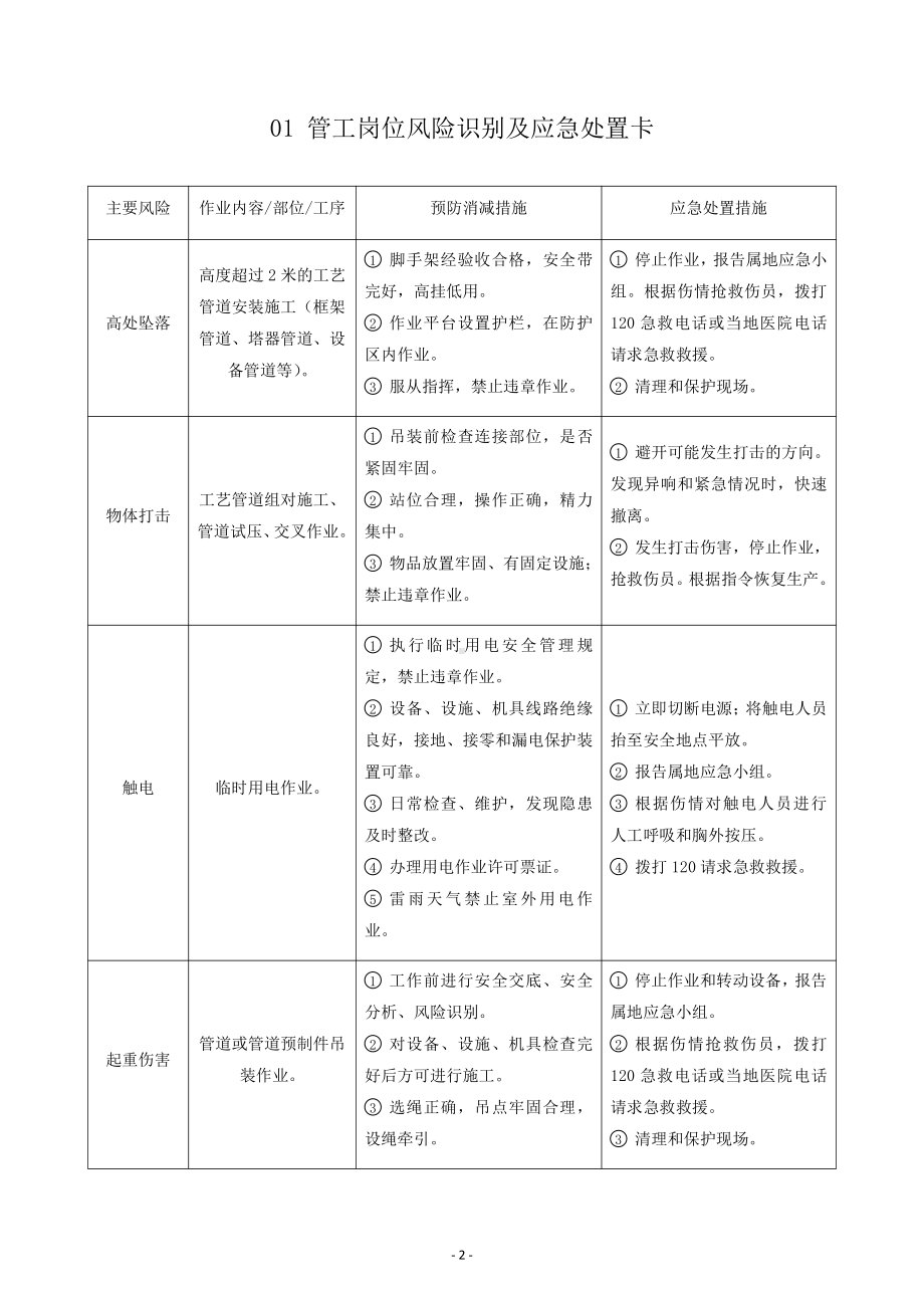 岗位风险识别及应急处置卡.docx_第2页