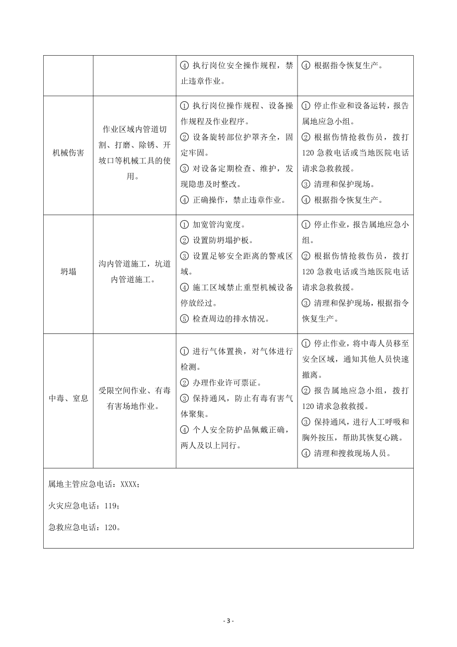 岗位风险识别及应急处置卡.docx_第3页