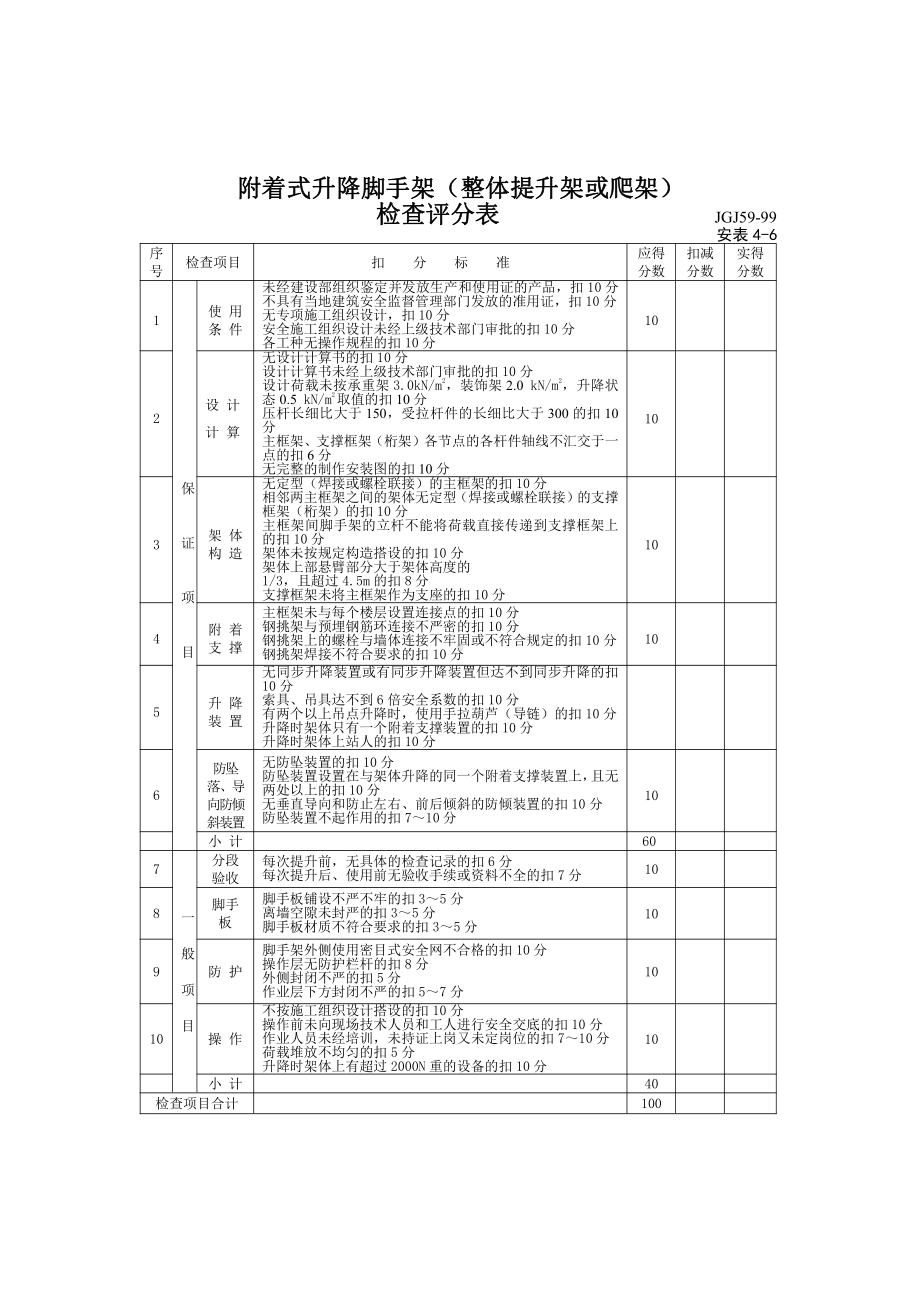 附着式升降脚手架（整体提升架或爬架）检查评分表.doc_第1页