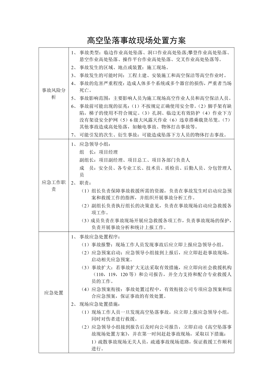 附件4高空坠落事故现场处置方案.docx_第1页