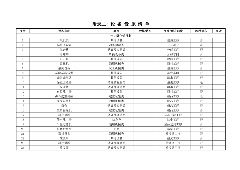 附录C：设备设施清单.doc_第1页