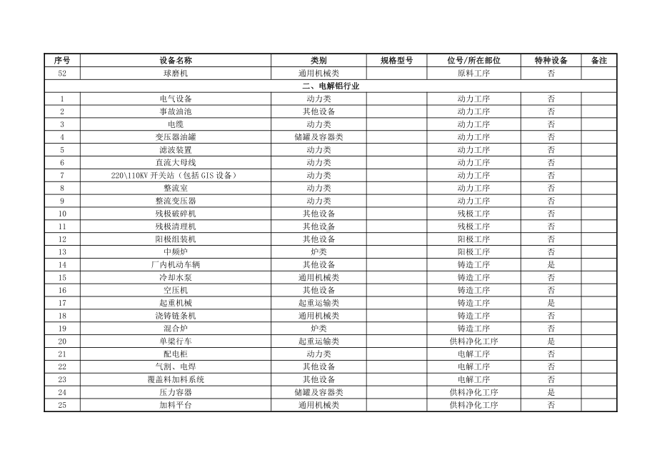 附录C：设备设施清单.doc_第3页